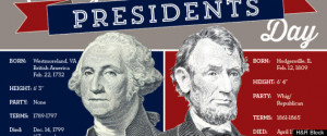... Day 2013: George Washington vs. Abraham Lincoln [INFOGRAPHIC