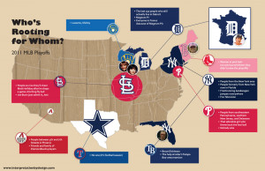 ... map representing who is rooting for whom in the 2011 playoffs