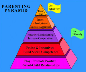 ParentingPyramid