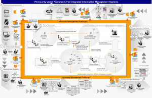 Enterprise Architecture Tools