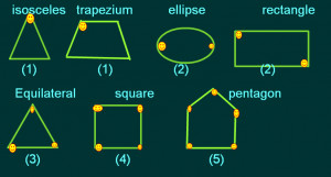 Rotational Symmetry in rotational symmetry. Rotational Symmetry ...