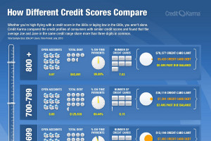 Raise Your Credit Score...