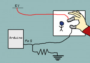 Player Stick People Games