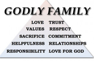 What is a Good Christian Family?