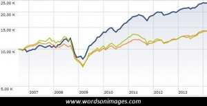 Mutual fund quote