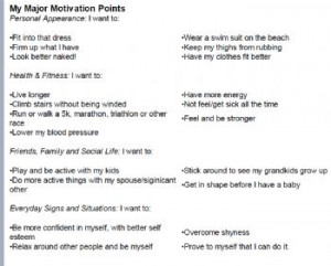 Complete the Motivation Worksheet and create a Visual: