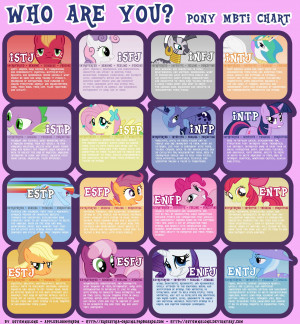 Thread: Sillies: My Little Pony MBTI Chart – 1484 days ago
