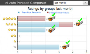 United States Auto Transports Companies, Quotes, Reviews, Ratings
