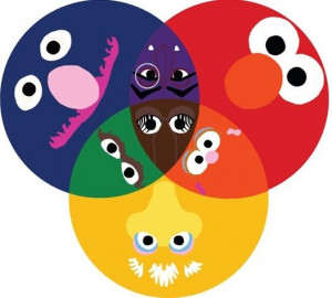 ... Muppets Colors, Muppets Charts, Colors Wheels, Colors Circle, Muppets
