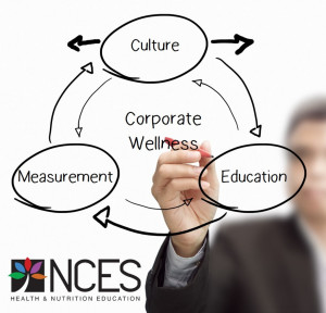 Corporate-Wellness-1024x986.jpg