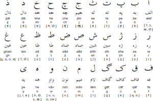 farsi translation to english alphabet
