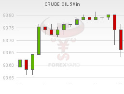 Crude Oil Handelen