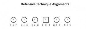 ... between three technique and five technique defensive linemen