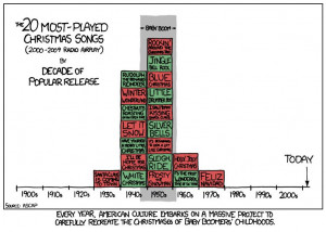 My thanks to Matt Duran, astute Millennial culture maven, for ...