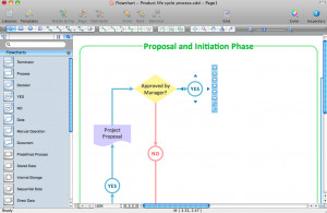 Process Flow Chart Software Free