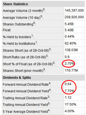 Citi Bank Stock Quote