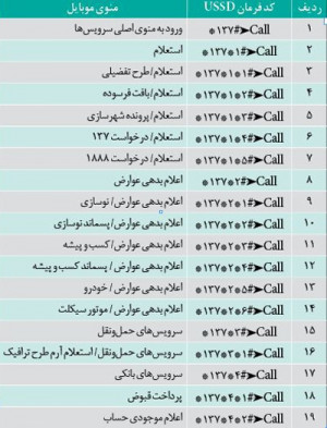 شایان ذکر است شهرداری تهران خدمات ...
