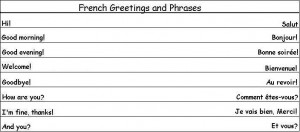 French Greetings and Phrases