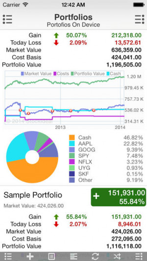 Stock Ideal: Stocks Market Quotes & Portfolio Live Tracking & Advanced ...