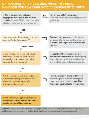 This article is not intended to be legal advice. Gallup recommends ...