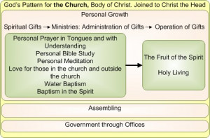 Go Back > Gallery For > Christian Spiritual Body