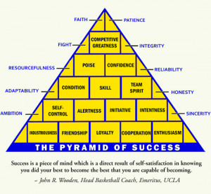 pyramid of success pdf version of john wooden s pyramid of success ...