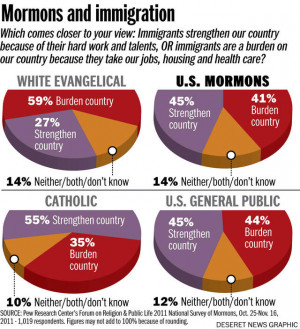 Mormon Beliefs and Attitudes on Immigration What is heaven like? Three ...