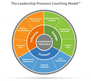 Coaching+Models | Leadership Presence Coaching Model | Oracoaching -