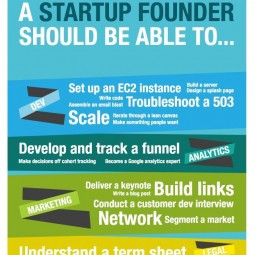 ... The must-have talents of a multifaceted startup founder [INFOGRAPHIC