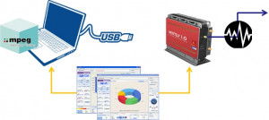 VENTUS Multistandard USB Modulator / Test Suite