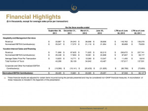 Fico Score And Credit Report