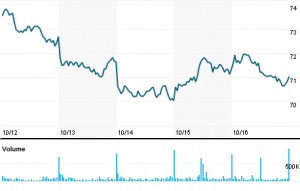 ... exchange news nasdaq stock exchange news nasdaq streaming stock quotes