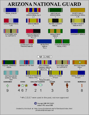 army national guard state ribbons