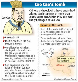 Cao Cao'Tomb
