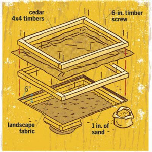 Sand Box with Roof Plans