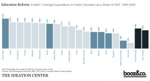 on-education-reform.gif