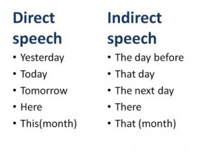Direct Speech / Quoted Speech