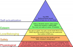 Abraham Maslow And The Hierarchy Needs What