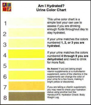 Urine Color Chart For Dehydration