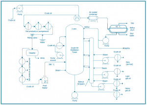 Oil Refinery Process Flow Diagram