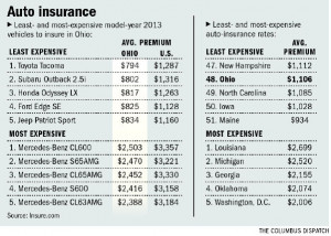 cheap-insurance-art0-g5pm507i-10319gfx-cheap-insurance-rates-eps.jpg