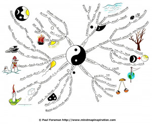 yin-yang-mind-map-paul-foreman