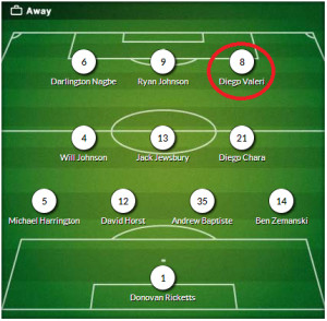 Diego Valeri: Central Attacking Midfielder or Right Attacking Forward?