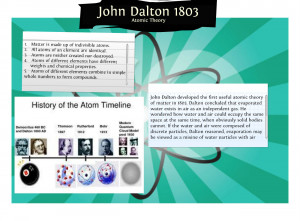 Related Pictures dalton s atomic theory dalton atomic theory chemistry ...