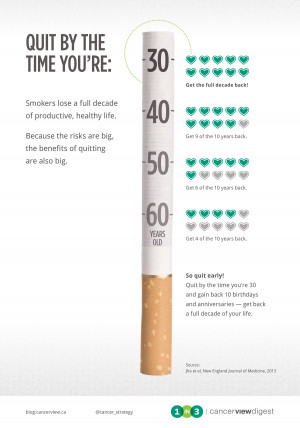 The Cost Of Smoking