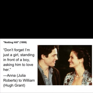 Notting Hill Quotes Quotesgram