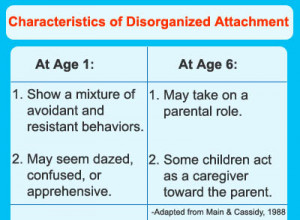 ... attachment children with a disorganized insecure attachment