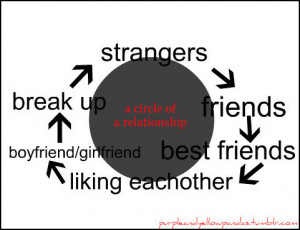 Breakup Cute Love Quotes