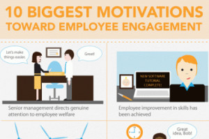 ... Engagement Methods and Drivers for Strategic Employee Engagement