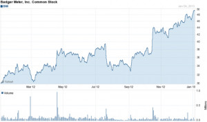 multiple finance stock stock quotes finance free yahoo updated stock ...